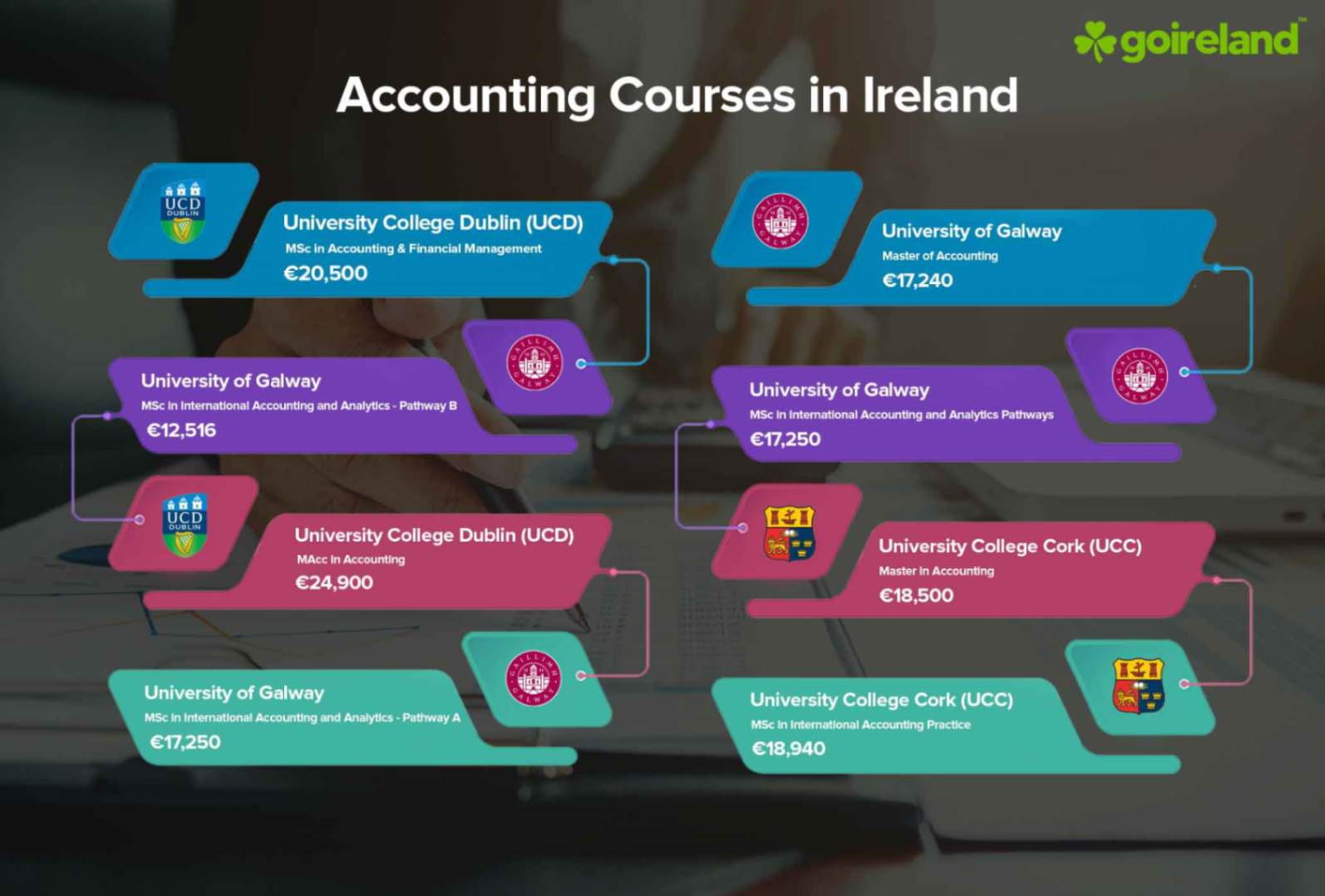 Accounting in Ireland