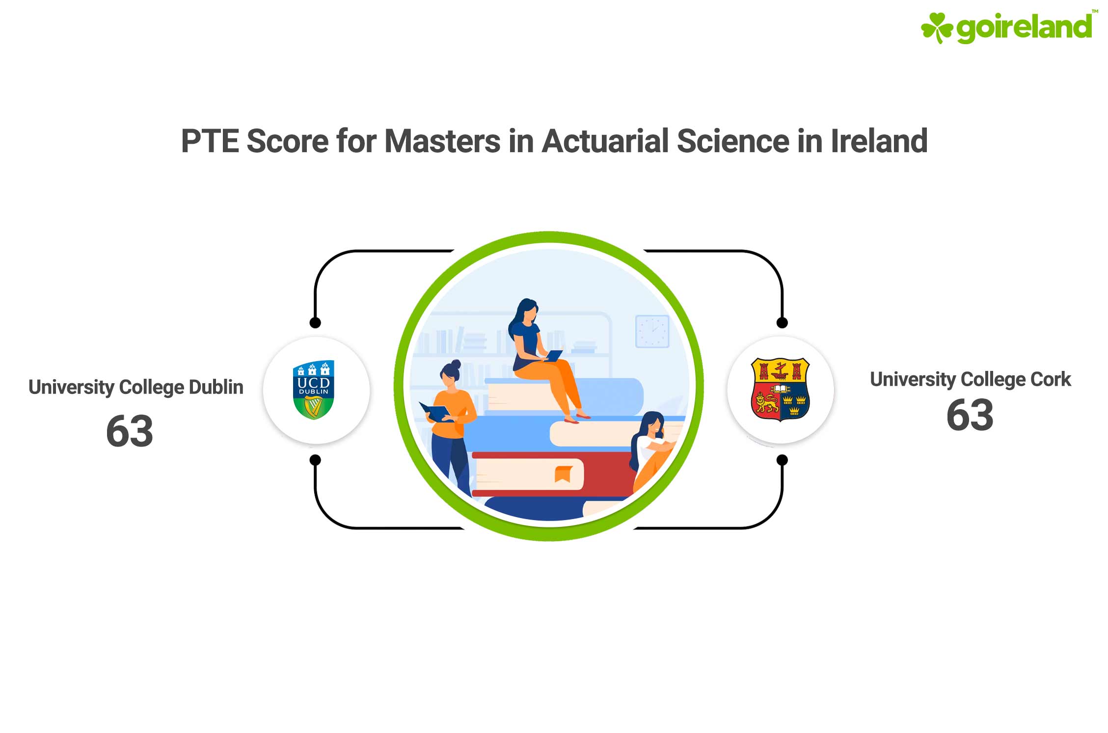 Actuarial Science PTE Score
