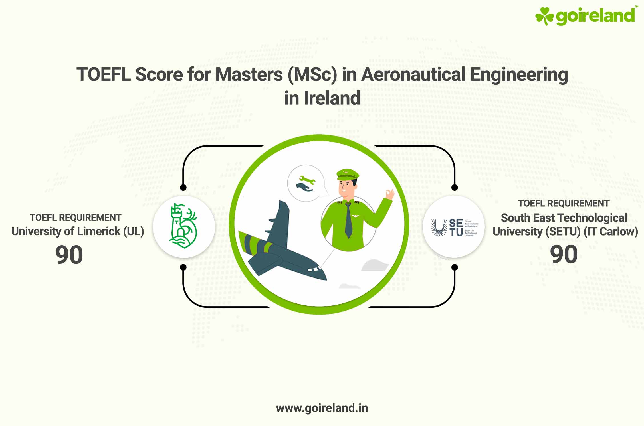 Aeronautical Engineering TOEFL Requirements