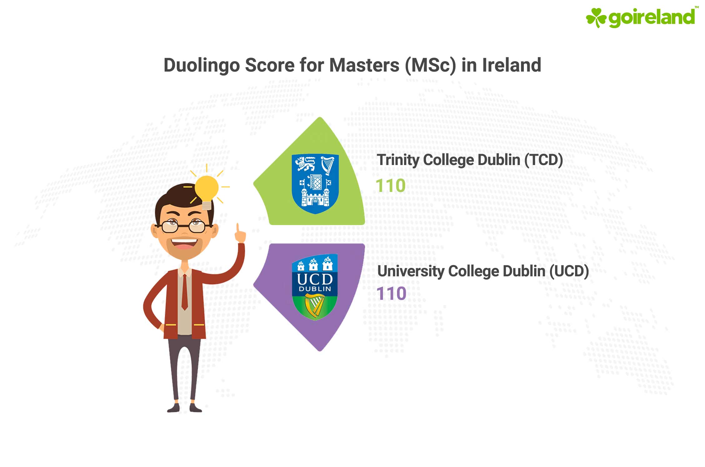 Masters Duolingo Score