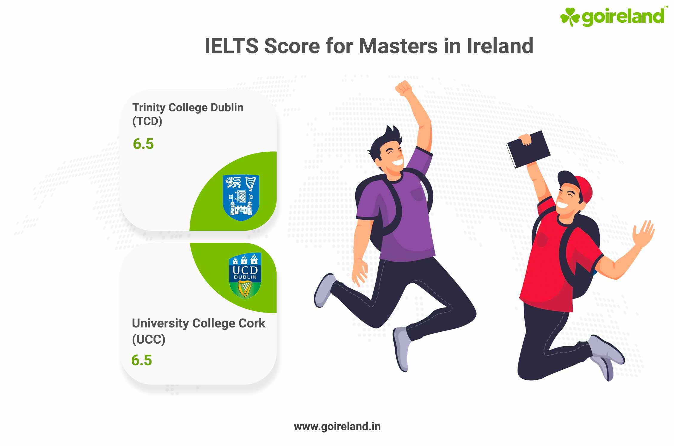 Masters IELTS Score