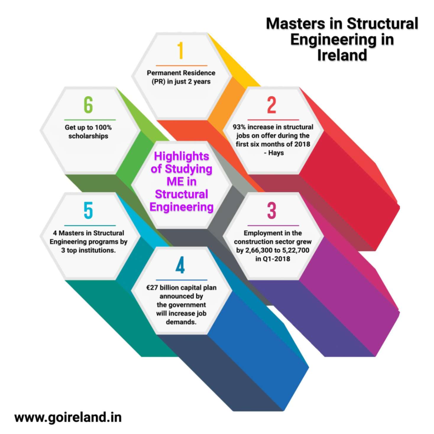 Masters in Structural Engineering in Ireland