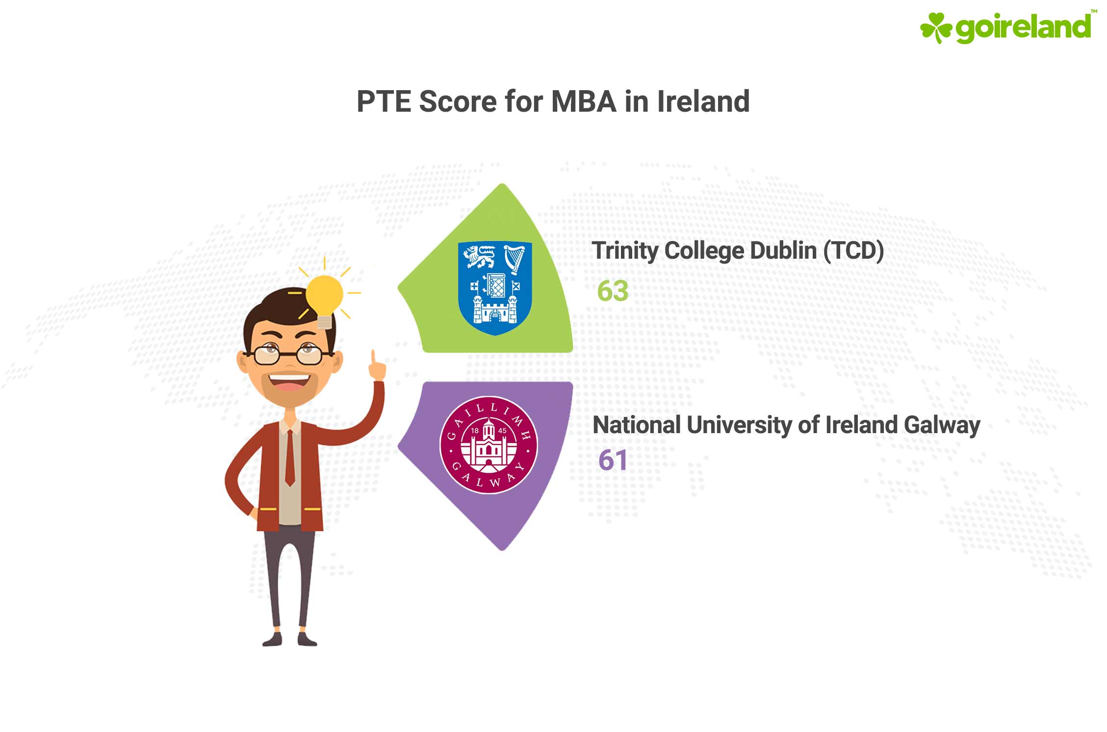 MBA PTE Score