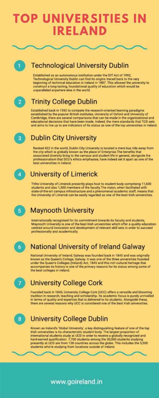 Top 10 Universities in Ireland