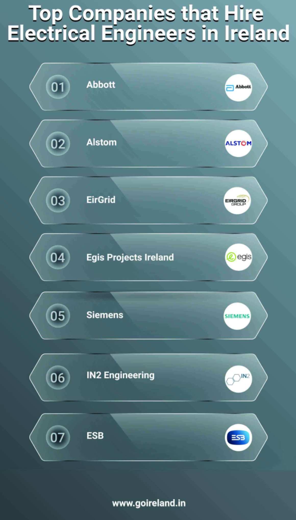 Top Companies that Hire Electrical Engineers in Ireland