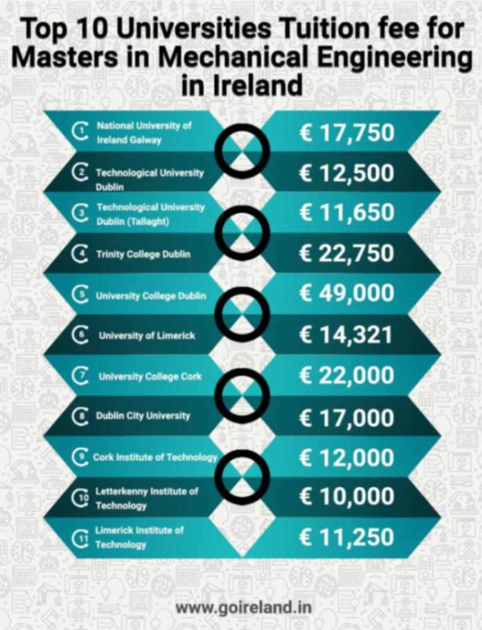 Top 10 Universities Tuition Fee for Masters in Mechanical Engineering in Ireland