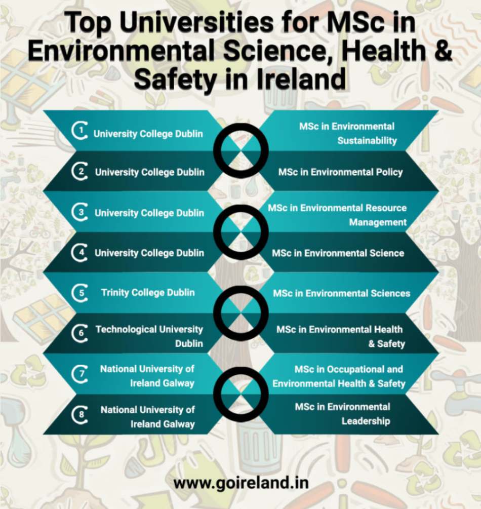 Top Universities for MSc in Environmental Science Health & Safety in Ireland
