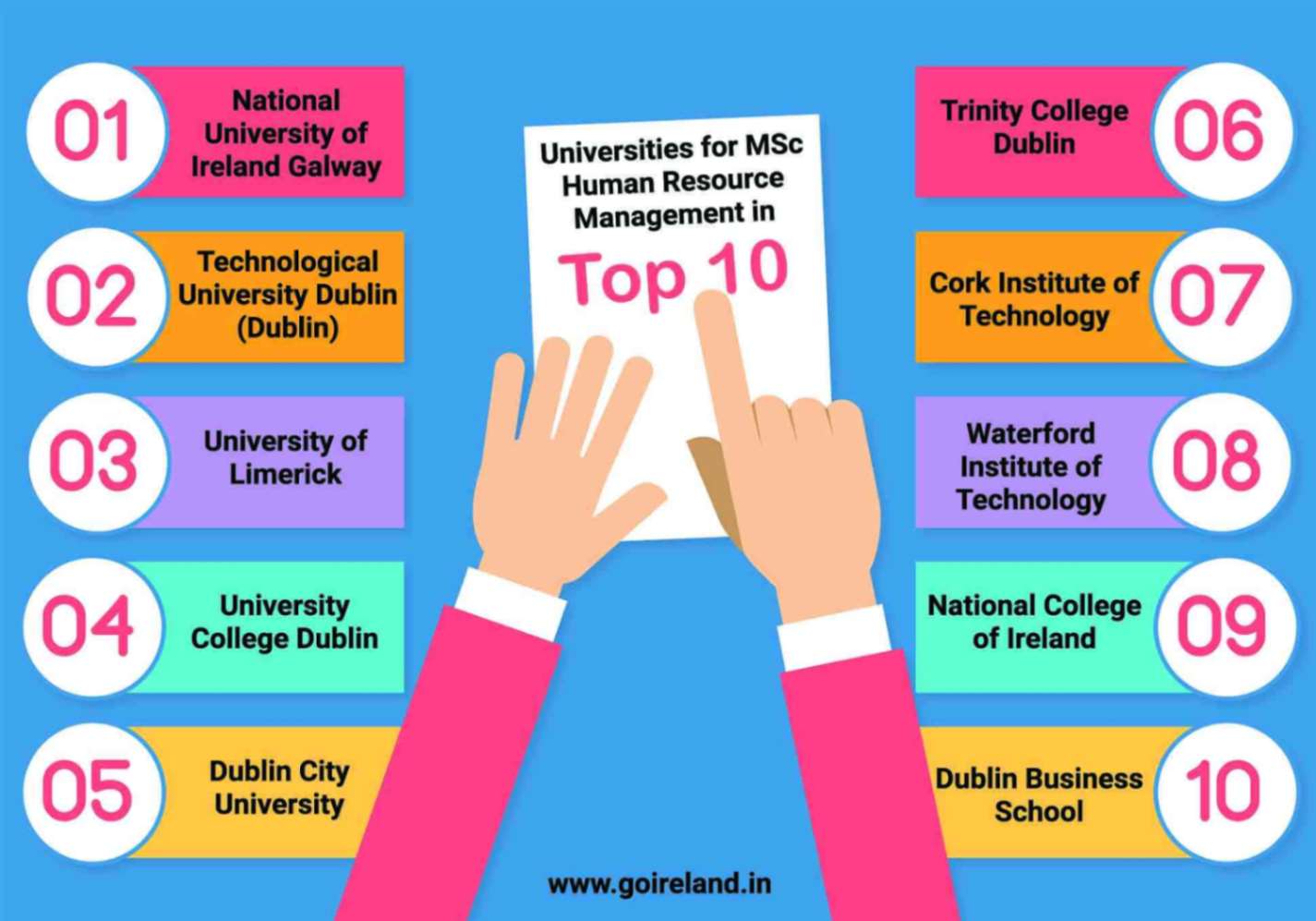 Top 10 Universities for MSc in Human Resource Management