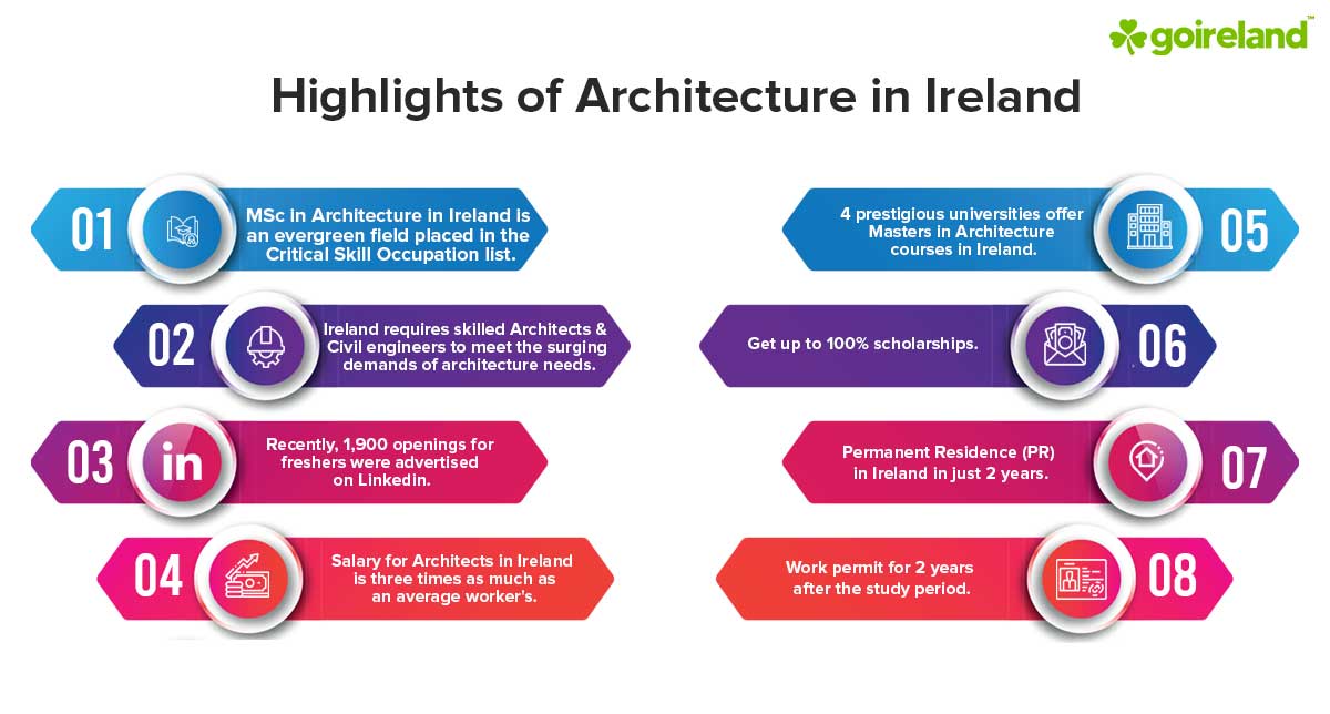 phd in architecture in ireland