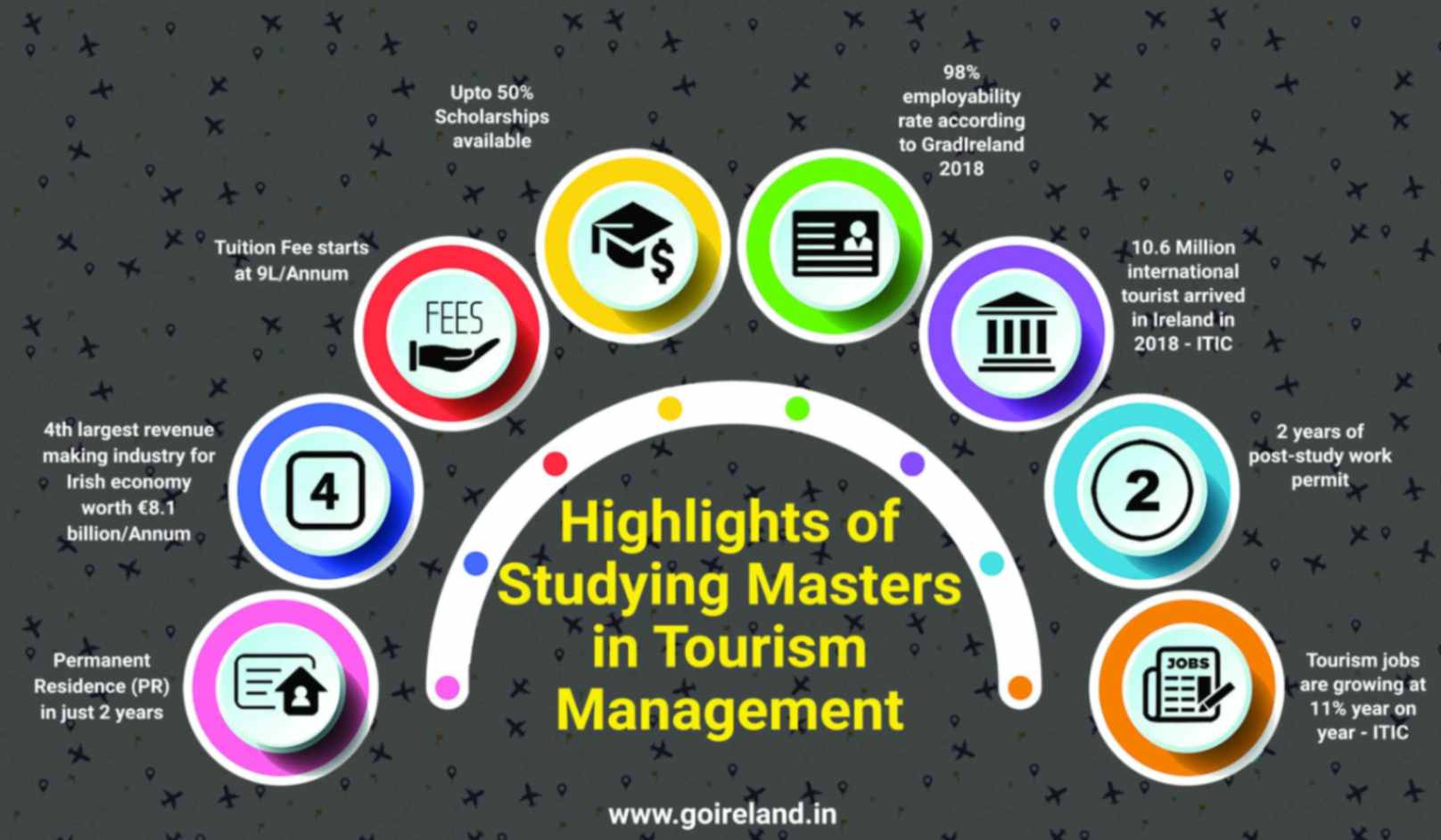 tourism management masters