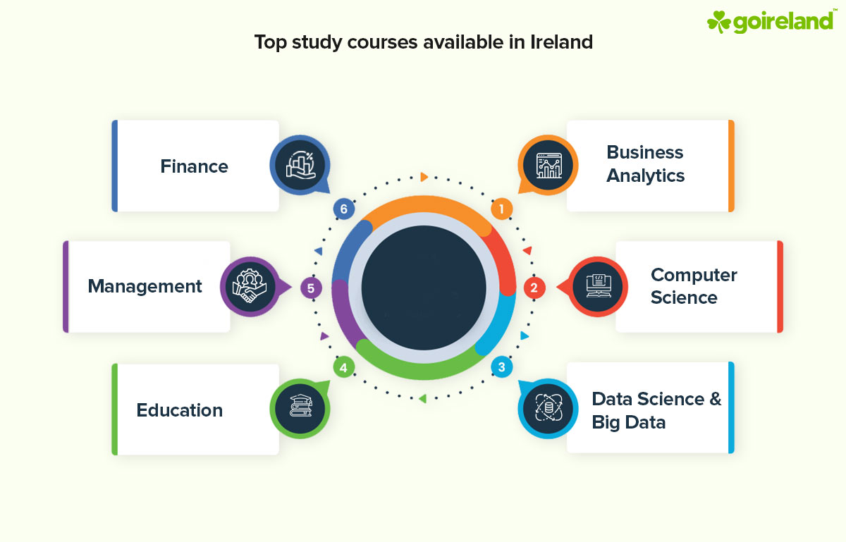 Scope of data science in Ireland, Data science jobs in Ireland